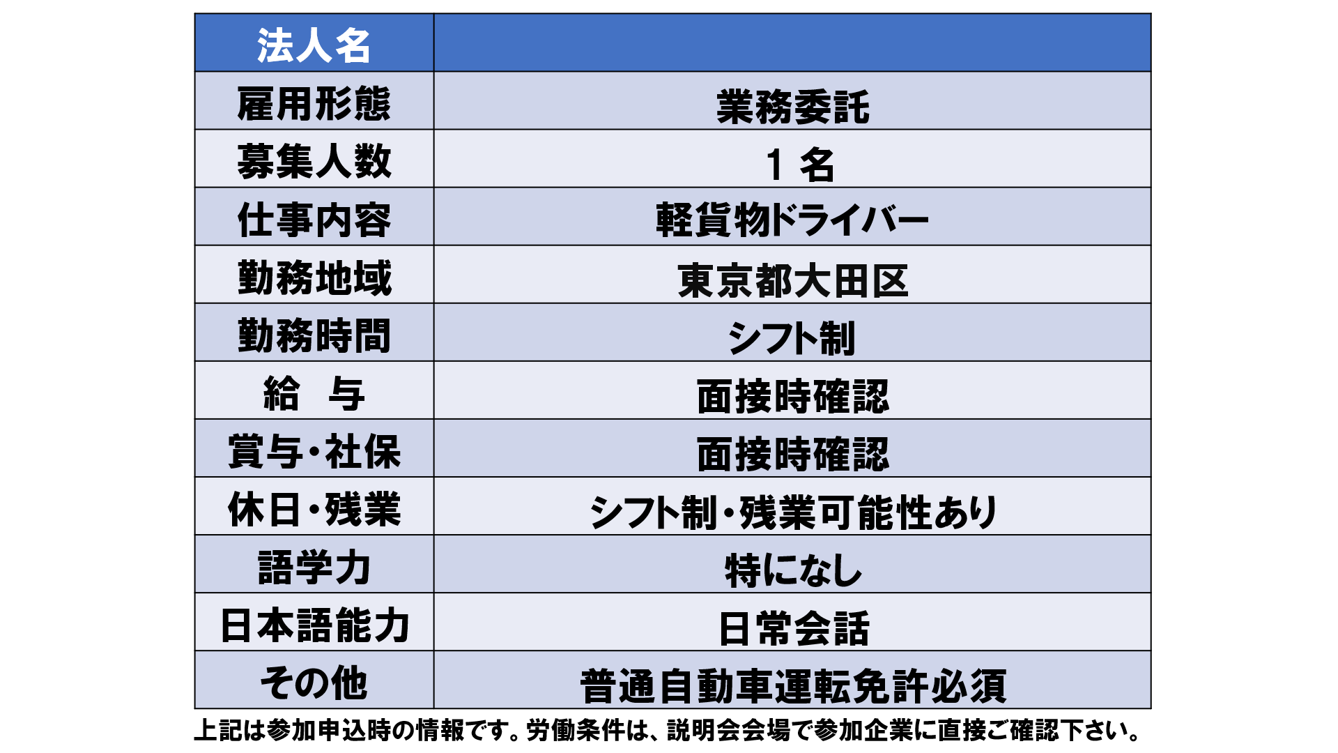 仕事、バイト、正社員